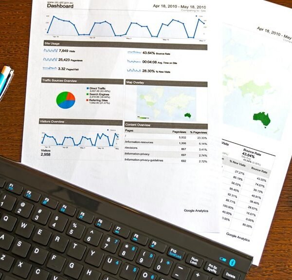 global enterprise dashboard numbers